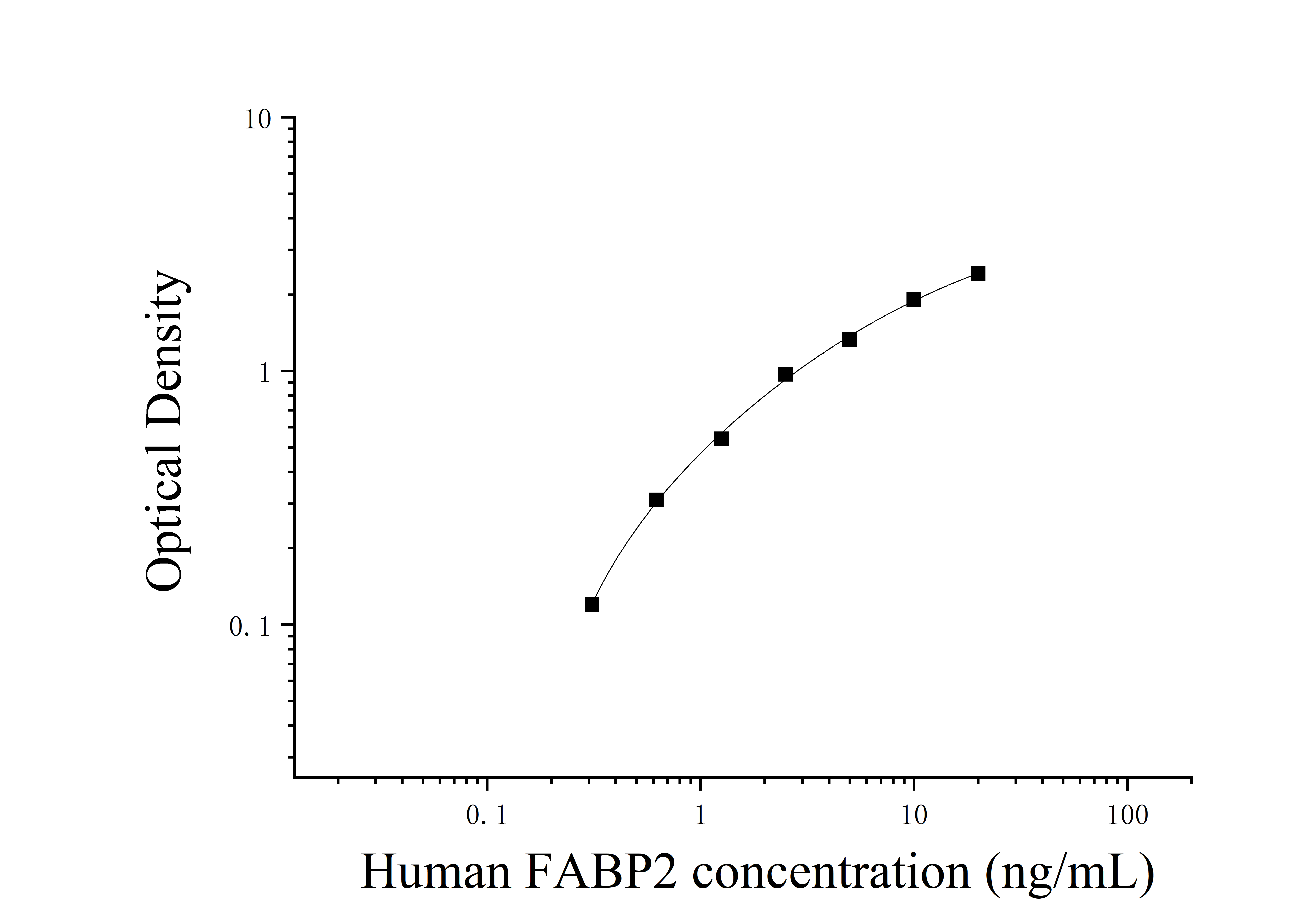 Human Fatty Acid Binding Protein 2, Intestinal (FABP2) ELISA Kit Human Fatty Acid Binding Protein 2, Intestinal (FABP2) ELISA Kit
